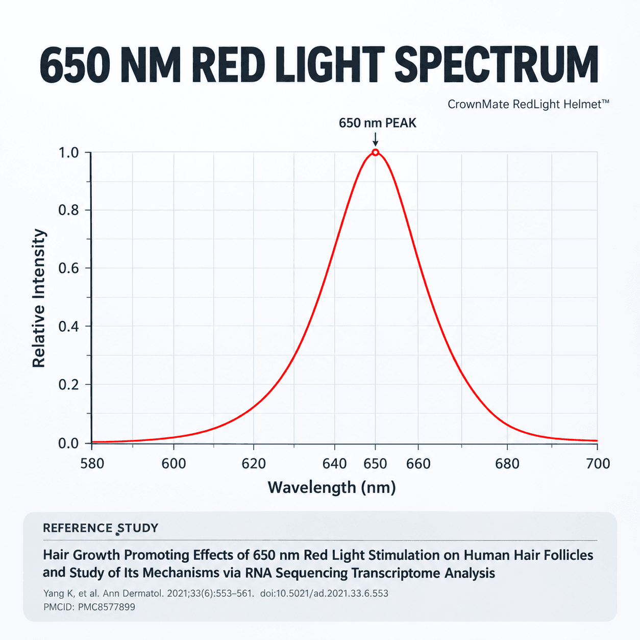 650nm red laser wavelength information for the Crownmate helmet